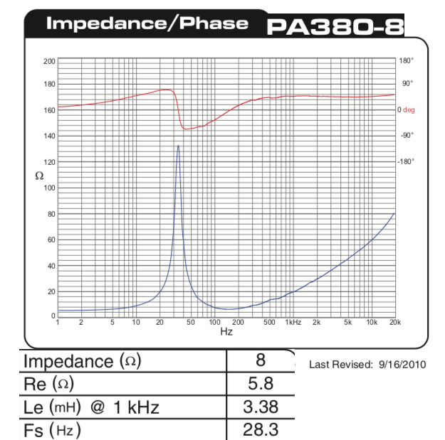 DCR:Impedance.png