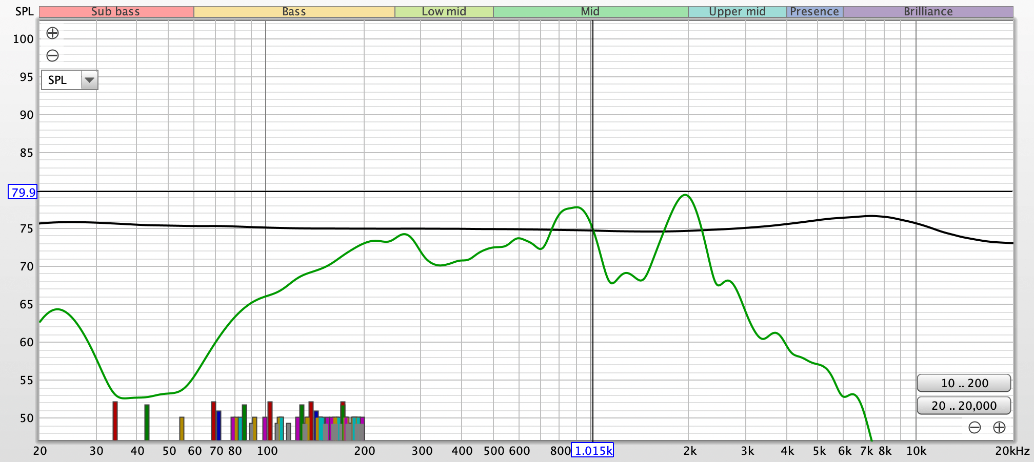 DCS205-response-on-baffle-865x325mm.png