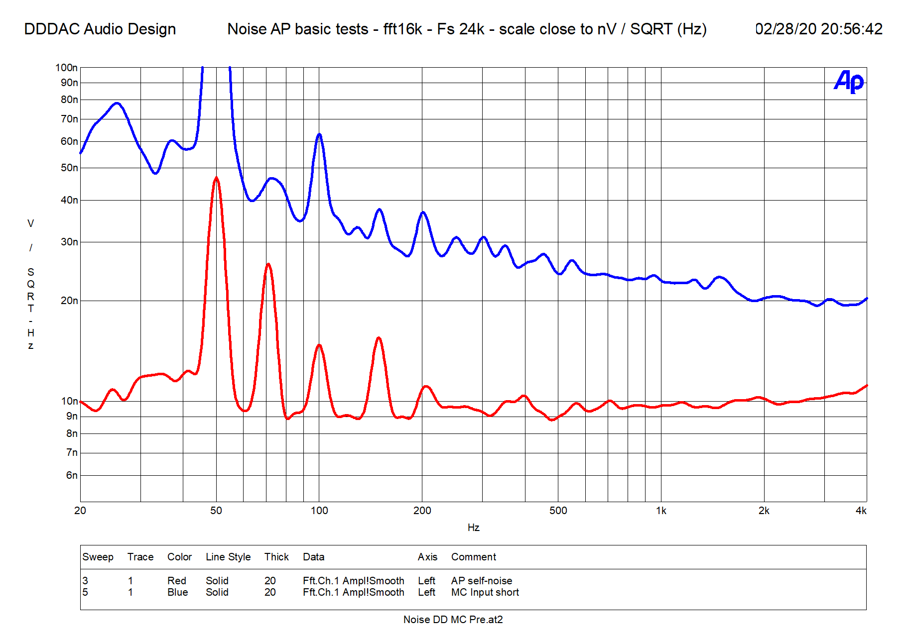 DD MC PRE PRE - Noise density spectrum OUTPUT - Gain = 20x.png