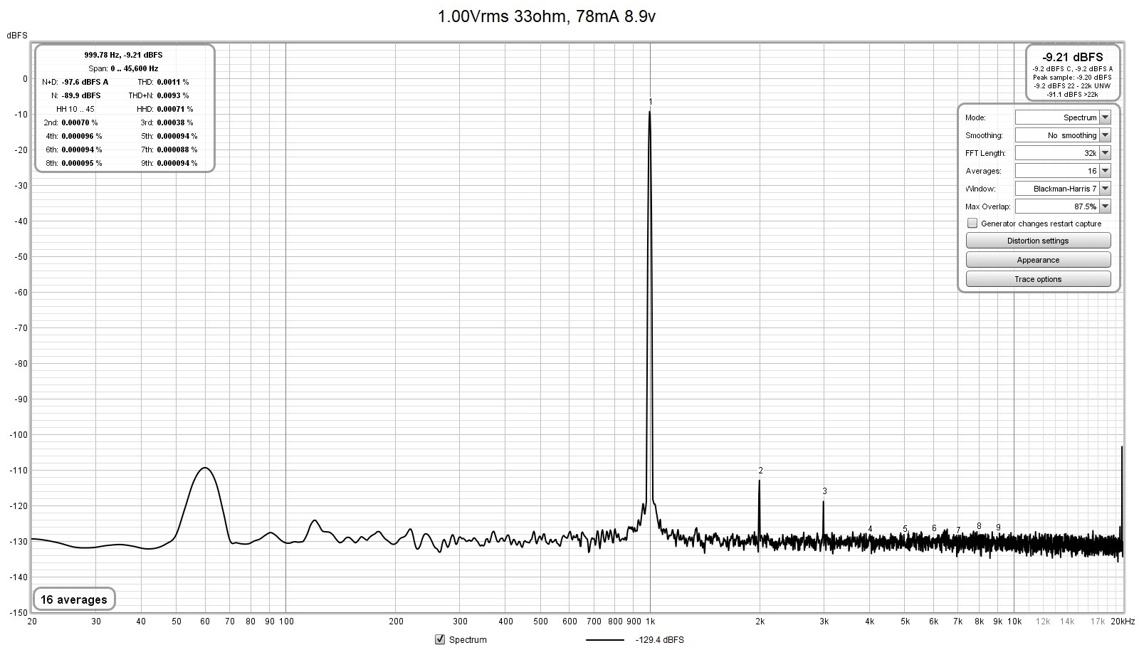 DDB-78mA-8.9v-1.50Vrms-33ohms-FFT.jpg