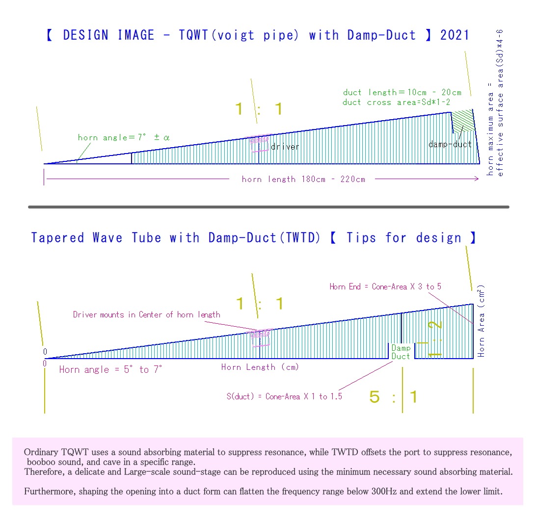 DDVP and TWTD - Damp-Duct.jpg