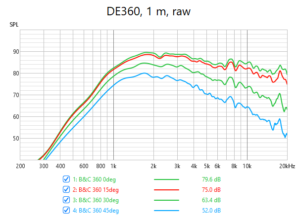 DE360 on A520G2 and STD-1.png