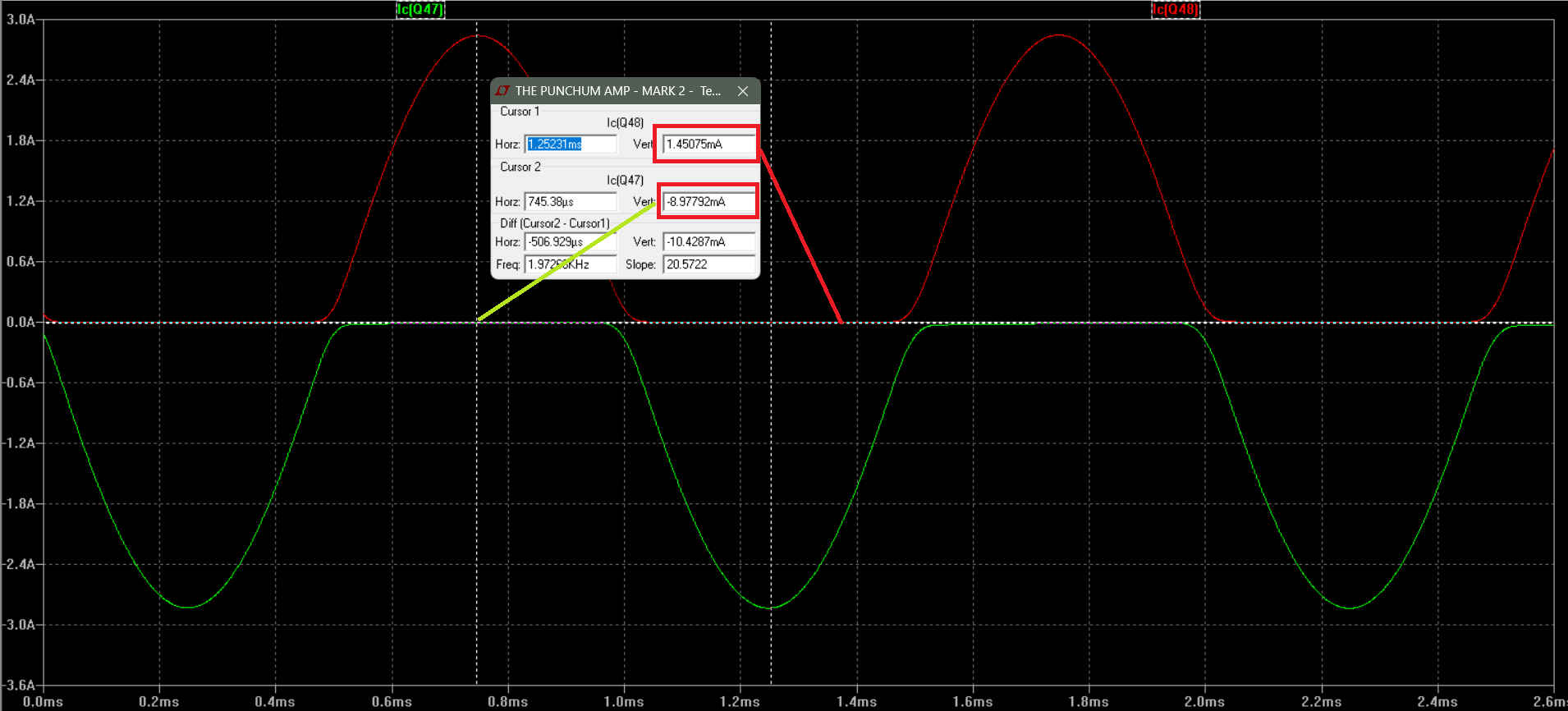 Dead-bias Power Transistor currents.png