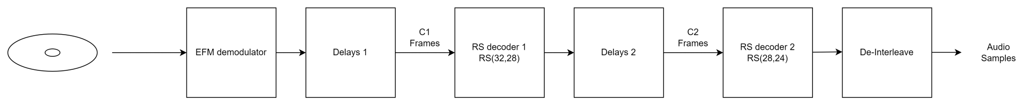 decoder_simplify.png