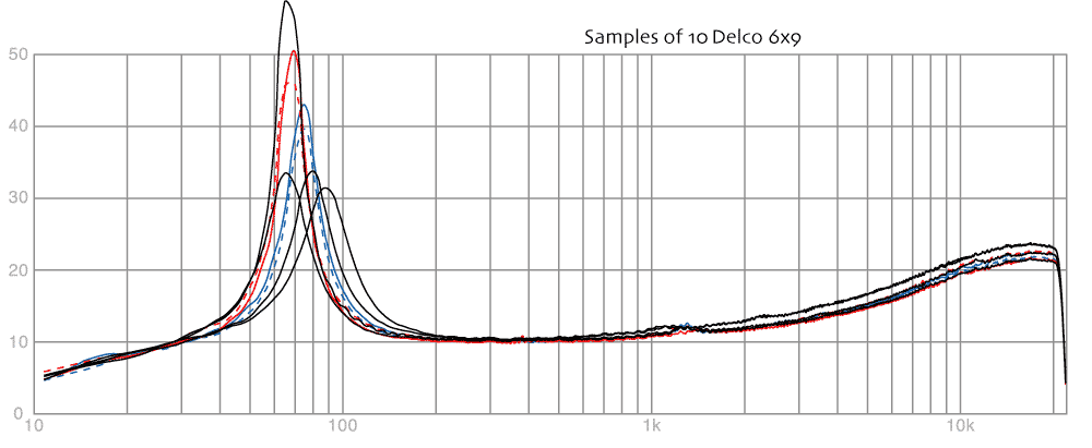 delco-10ohm-imp.png