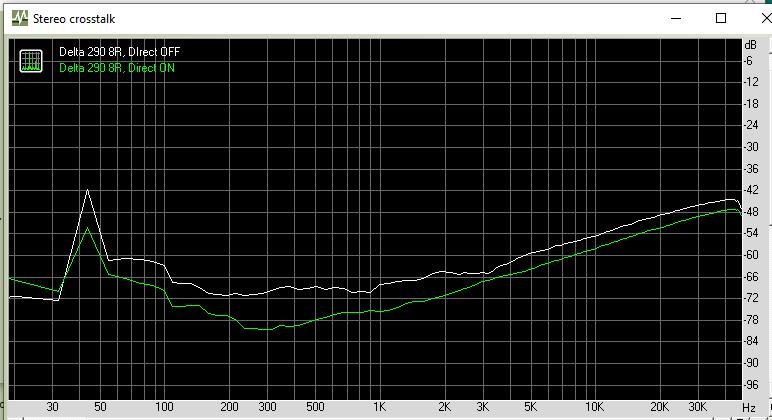 Delta 290 02 SPK out, 8R load, crosstalk.jpg