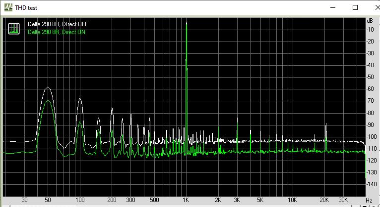 Delta 290 02 SPK out, 8R load, THD.jpg