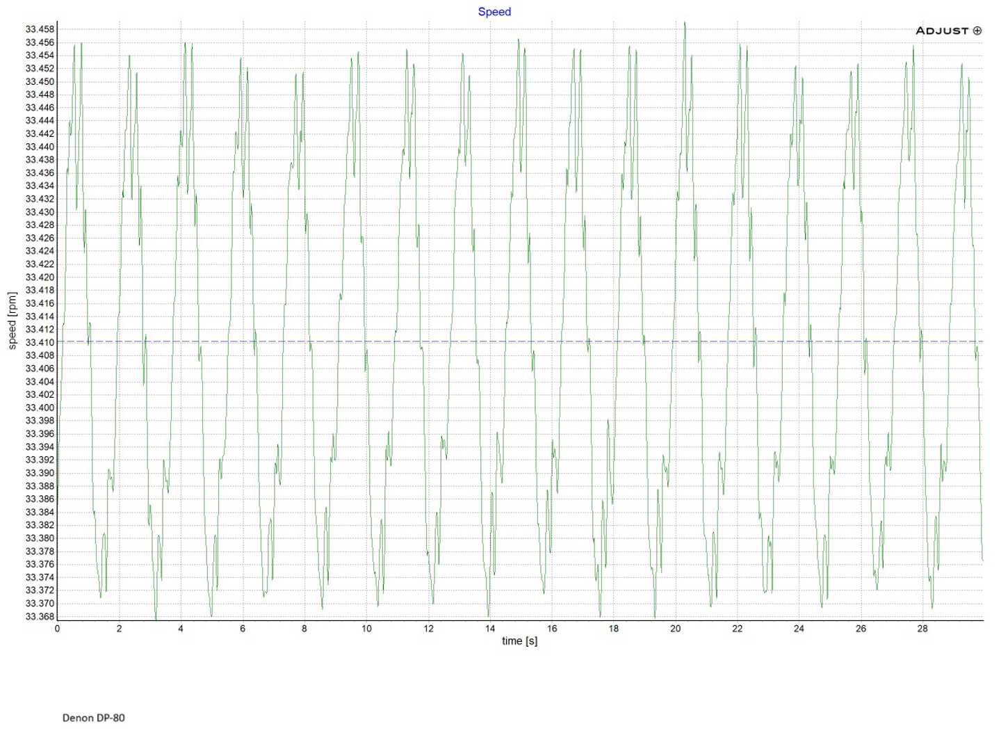 Denon DP-80Speed.jpg