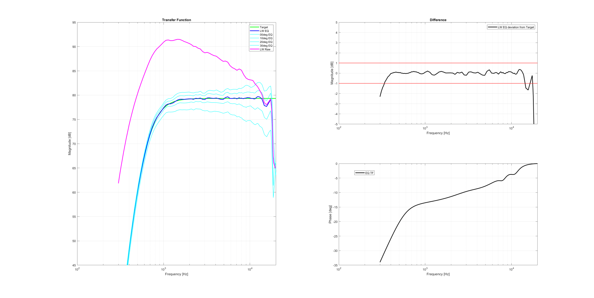 DFM-2535 T520-25-STD 6BQ.png