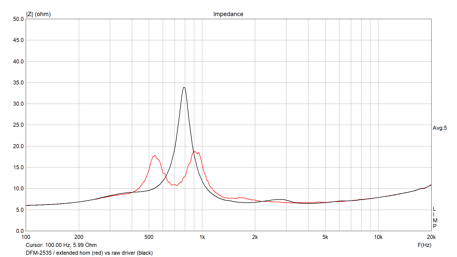 DFM-electrical-impedance.png