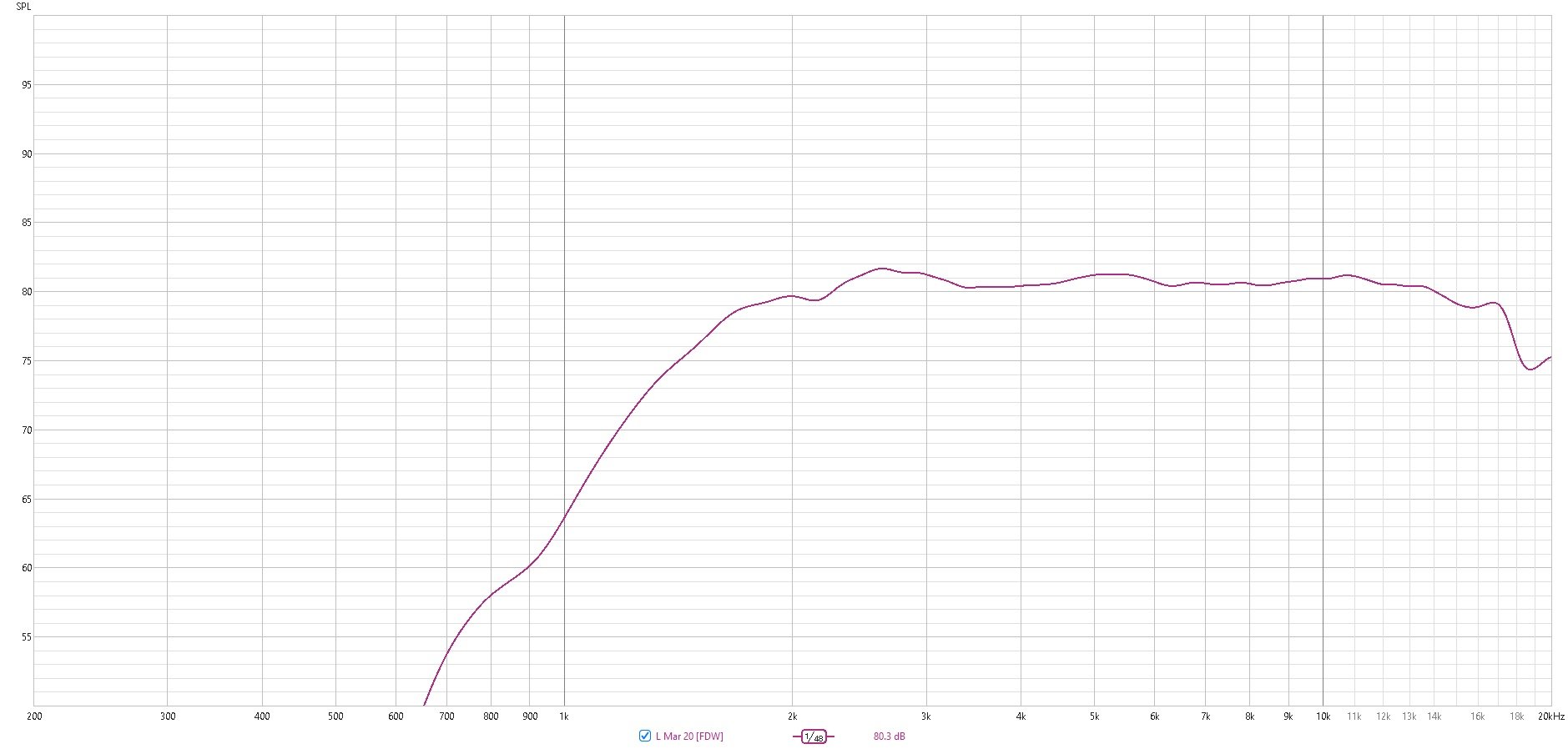 DFM2535 equalized LR4 1500.jpg
