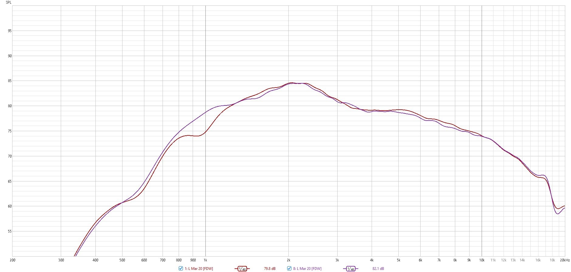 DFM2535 frd comparison.jpg