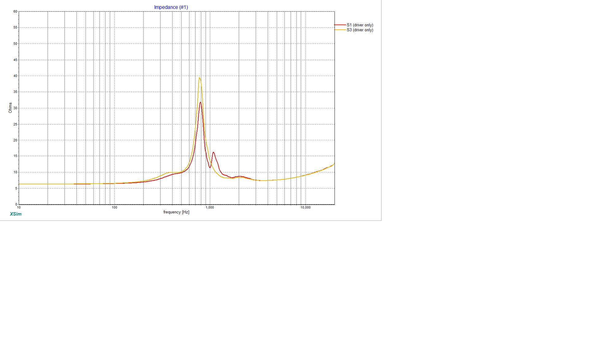 DFM2535 zma comparison.jpg