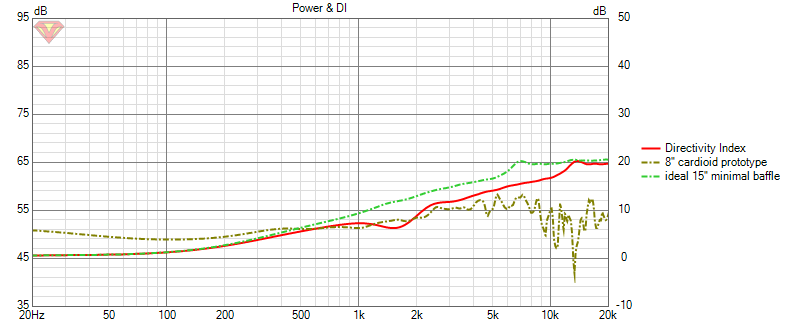 DI-comparison-8-inch-on-15-inch-baffle.png