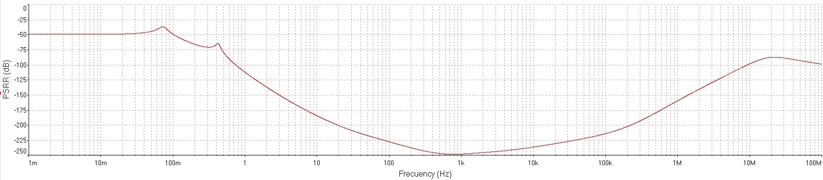 Dienoiser 2023 PSRR vs Frecuency.jpg