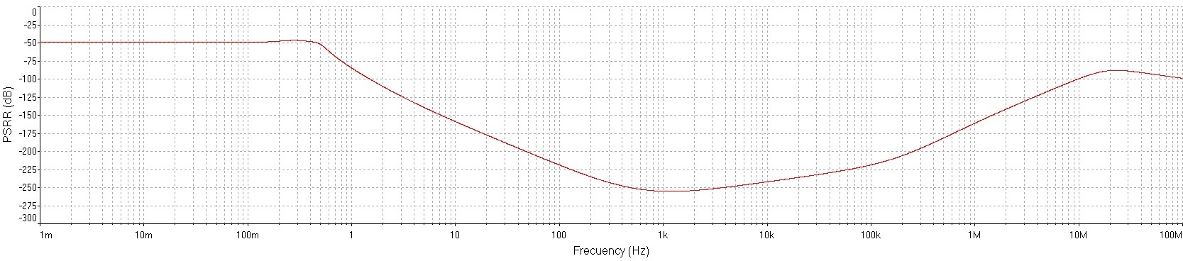 Dienoiser 2023 PSRR vs Frecuency.jpg
