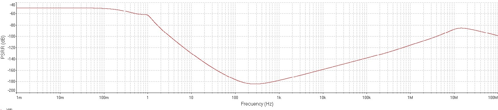 Dienoiser 2023 (Simplest version) PSRR vs Frecuency.jpg