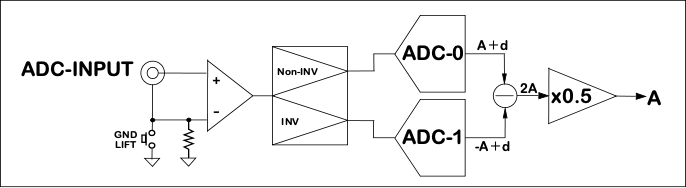 Differential_ADC_Block.gif