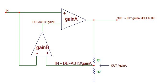 Differential_Fdbk.jpg