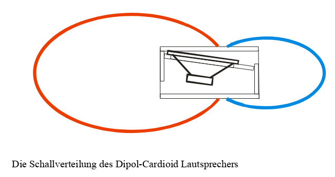 dipol_cardioid.png