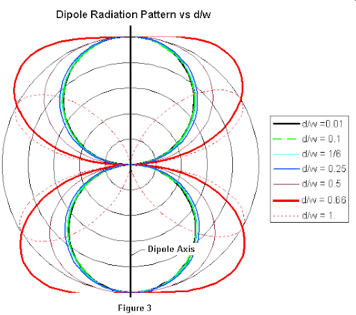 Dipole.gif