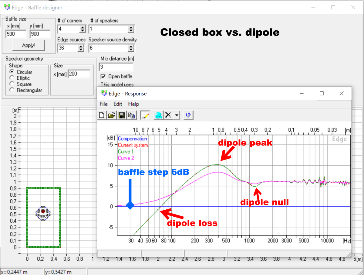 dipole vs closed box edge.png