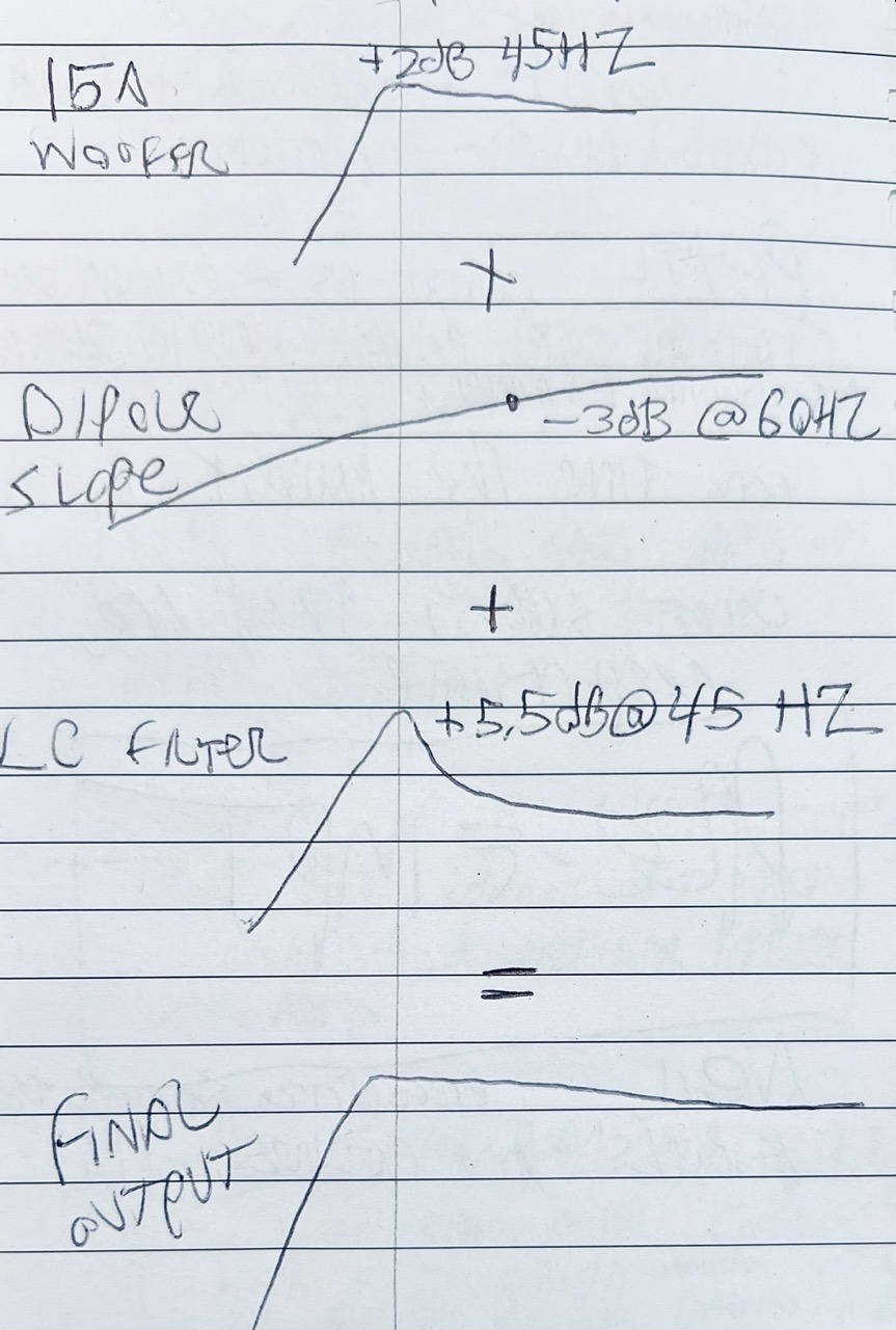 dipole_curves_adding_up.jpeg