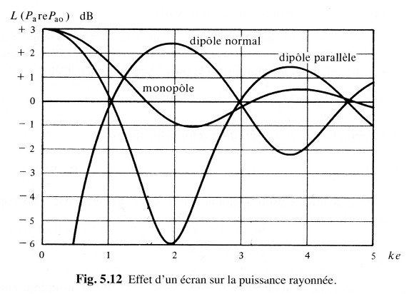 Dipole_Monopol_Leistungsabstrahlung.jpg