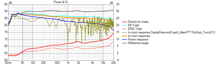 DipoleDiamondCoax8_AbecPTT10wSub_TruncD12 Power+DI.png