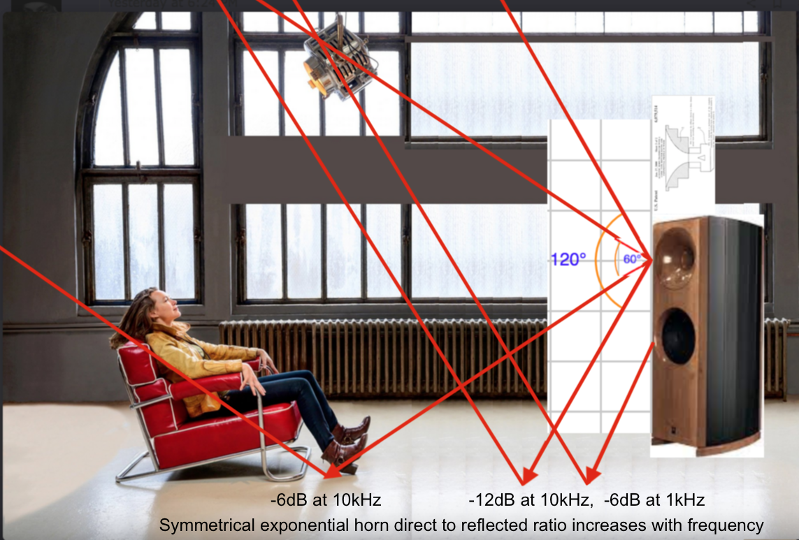 Direct to reflected ratio.png