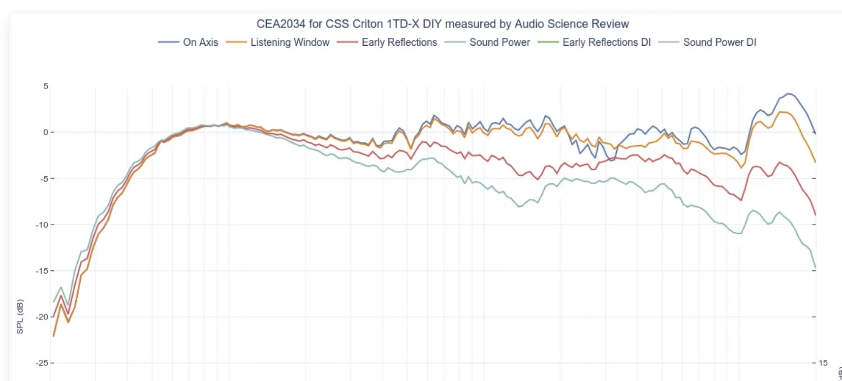 directivity CCS.jpg