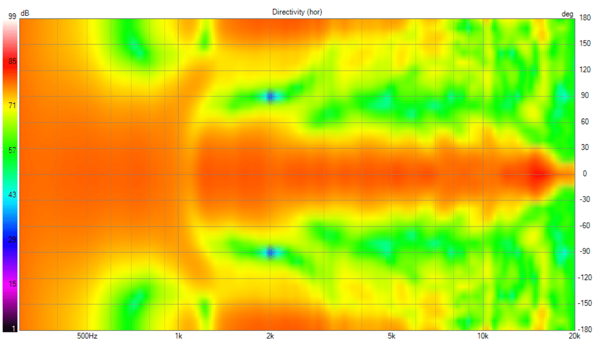 Directivity (hor).png