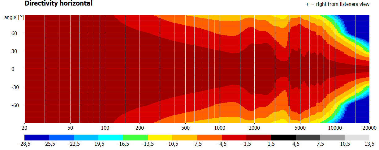 directivity horizontal.png