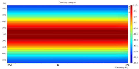 directivity-ideal.jpeg