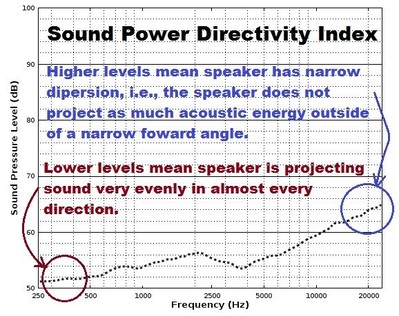 Directivity index.jpg