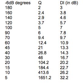 Directivity Index.png
