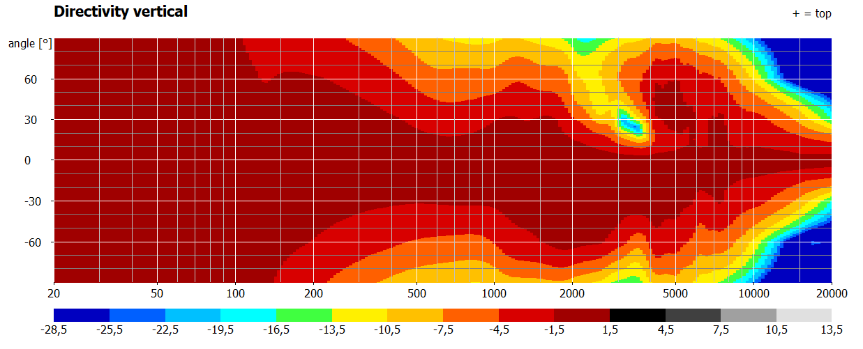 directivity vertical.png