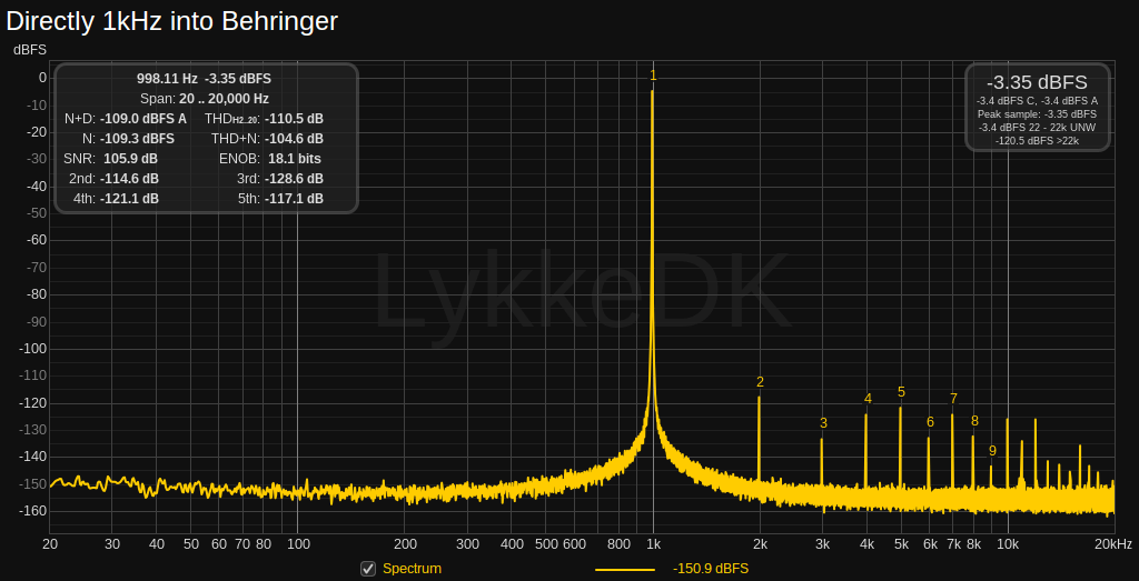 Directly 1kHz into Behringer.png