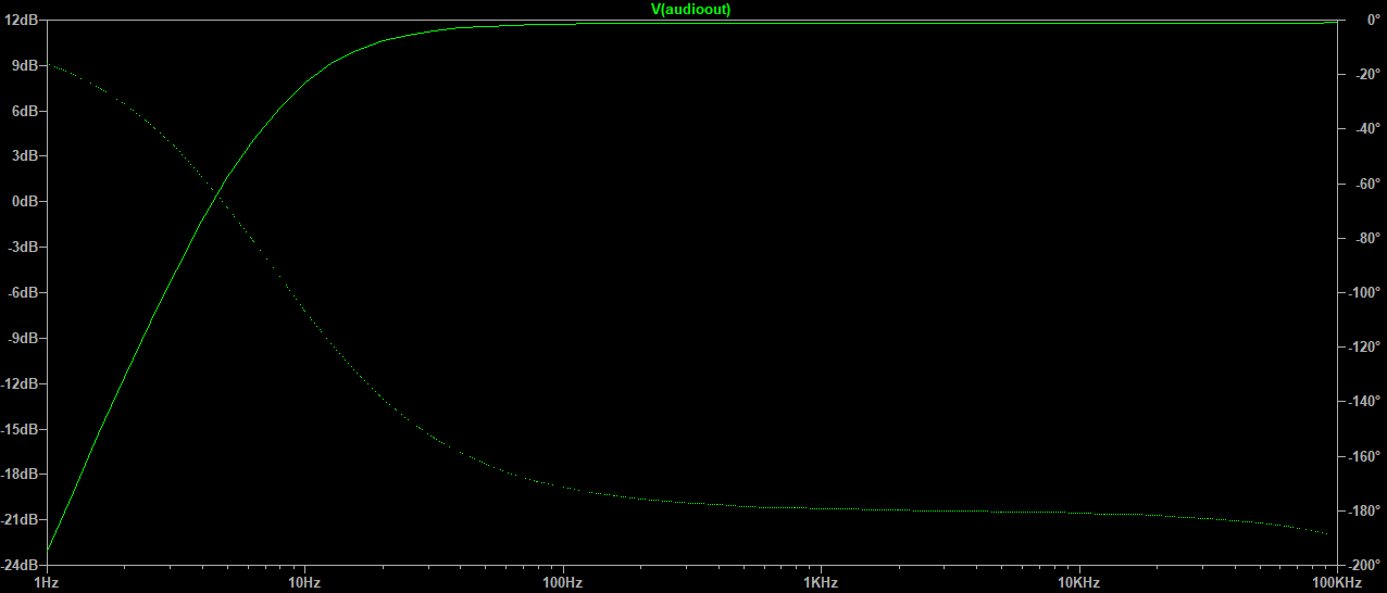 Discrete Wattnik frequency cutoff.png
