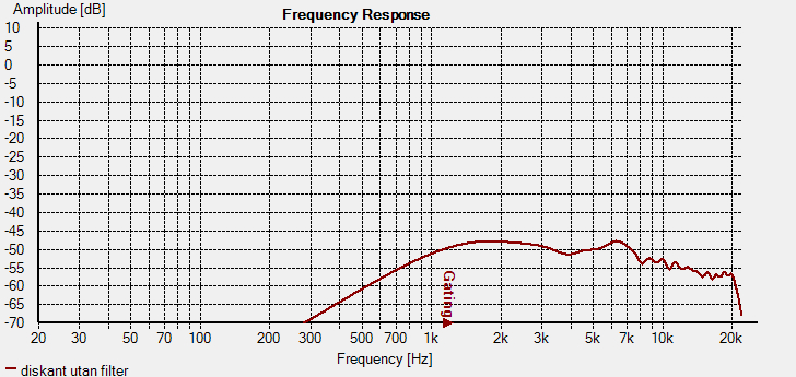 diskant utan filter.jpg