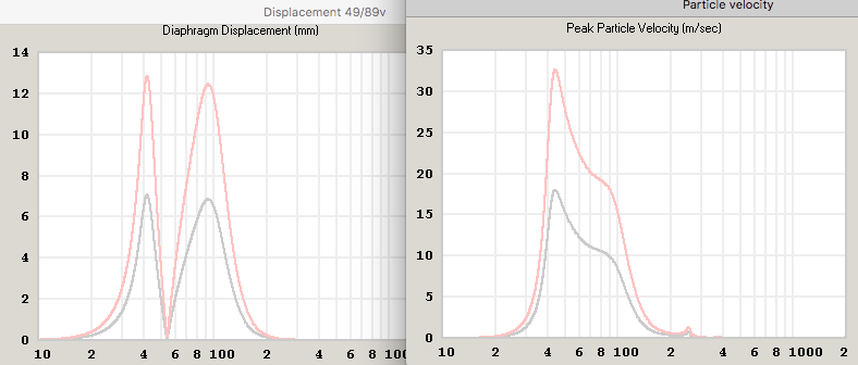 Displacement:Particle velocity.png