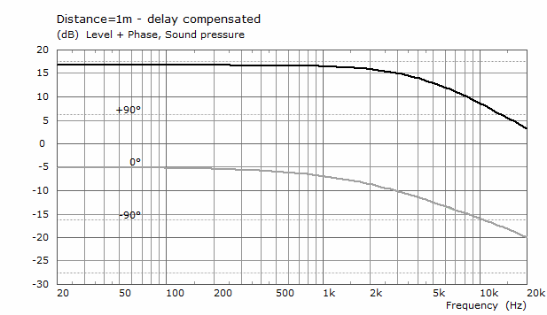 dist-1m-compensated.png