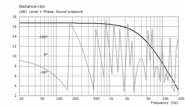 dist-1m.png