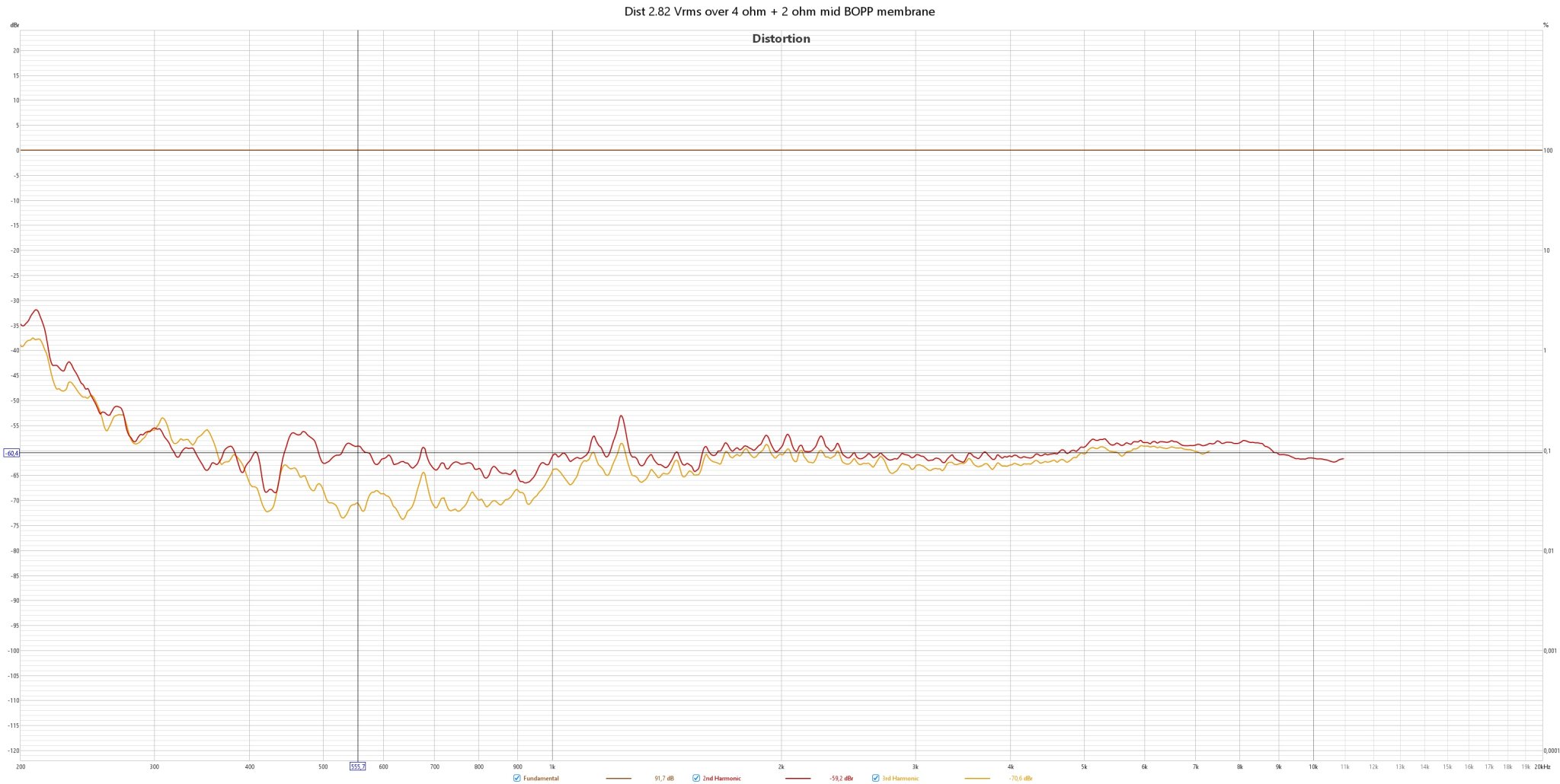 Dist 2.82 Vrms over 4 ohm + 2 ohm mid BOPP membrane.jpg