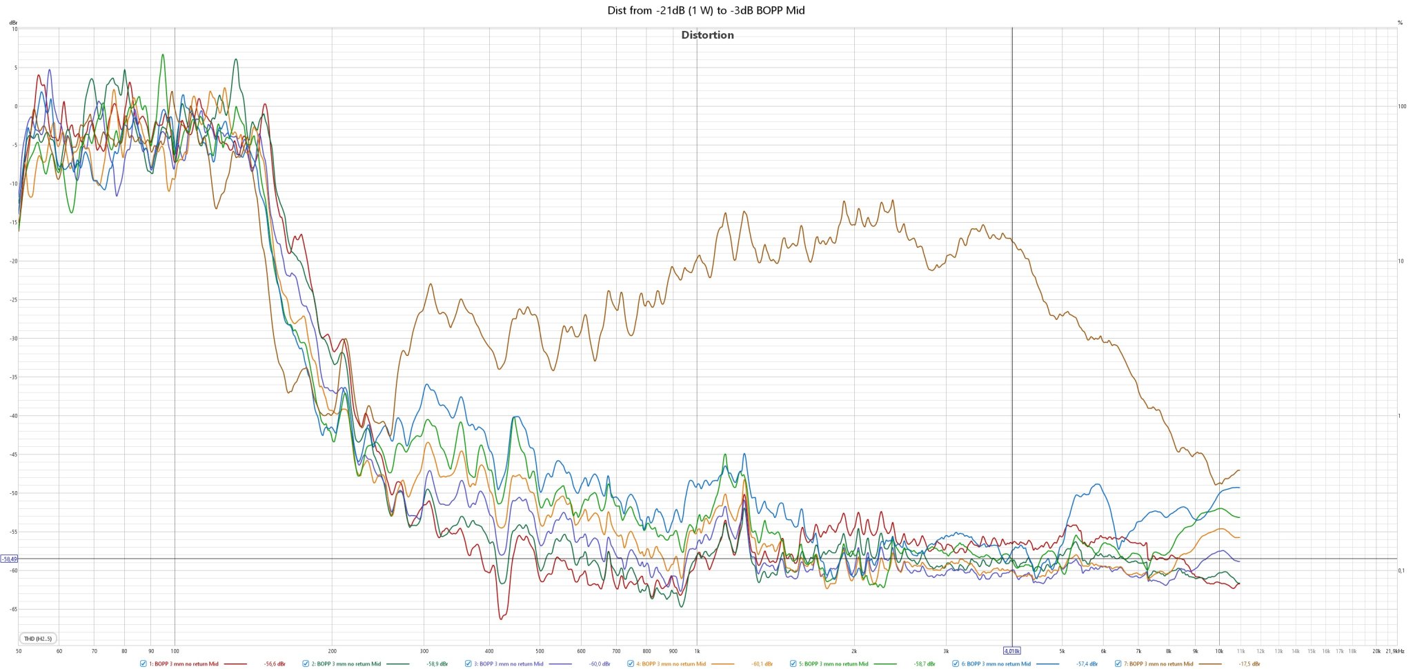 Dist from -21dB (1 W) to -3dB BOPP Mid.jpg