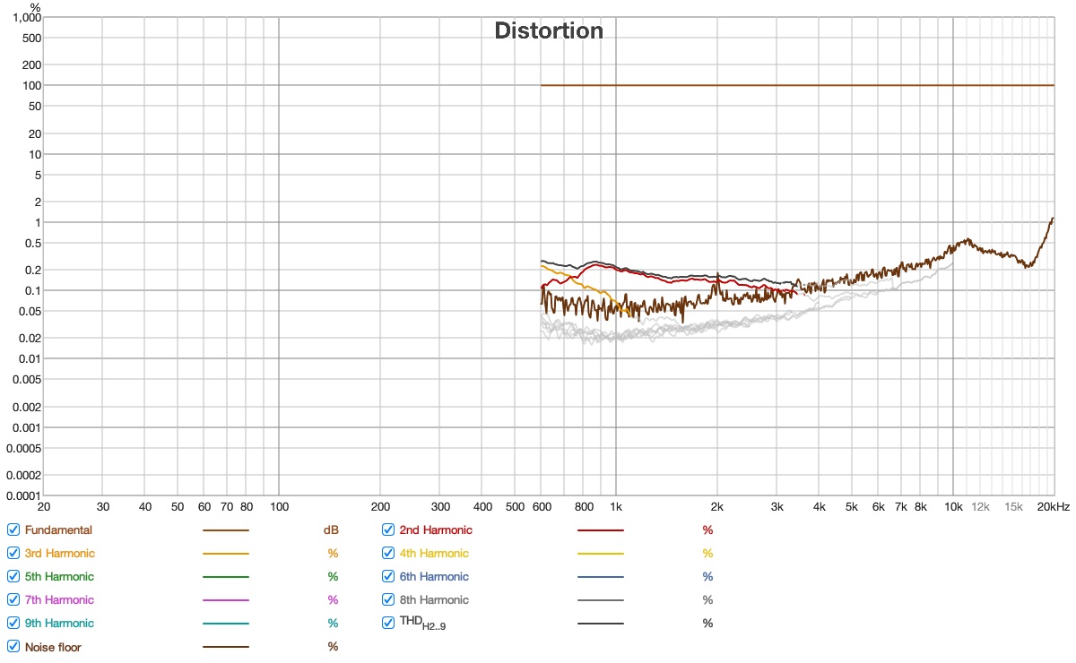 dist tw.jpg