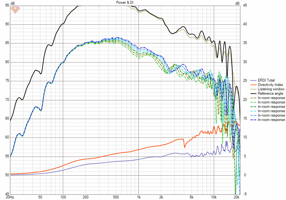 Distances.gif