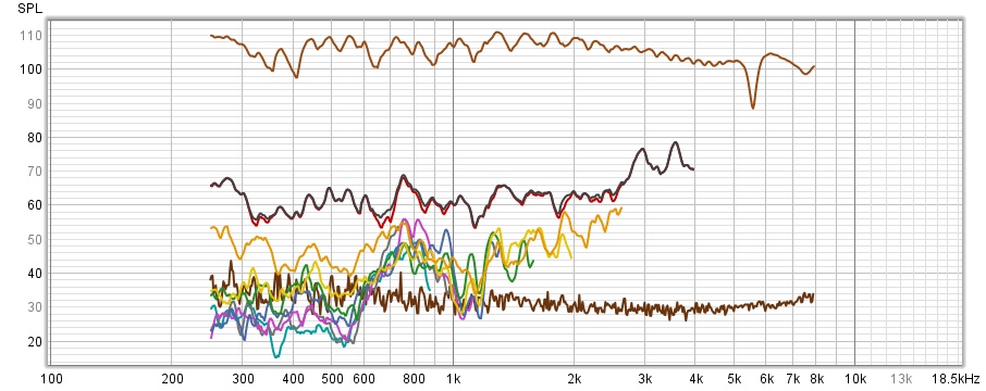 distortion 110 db.jpg