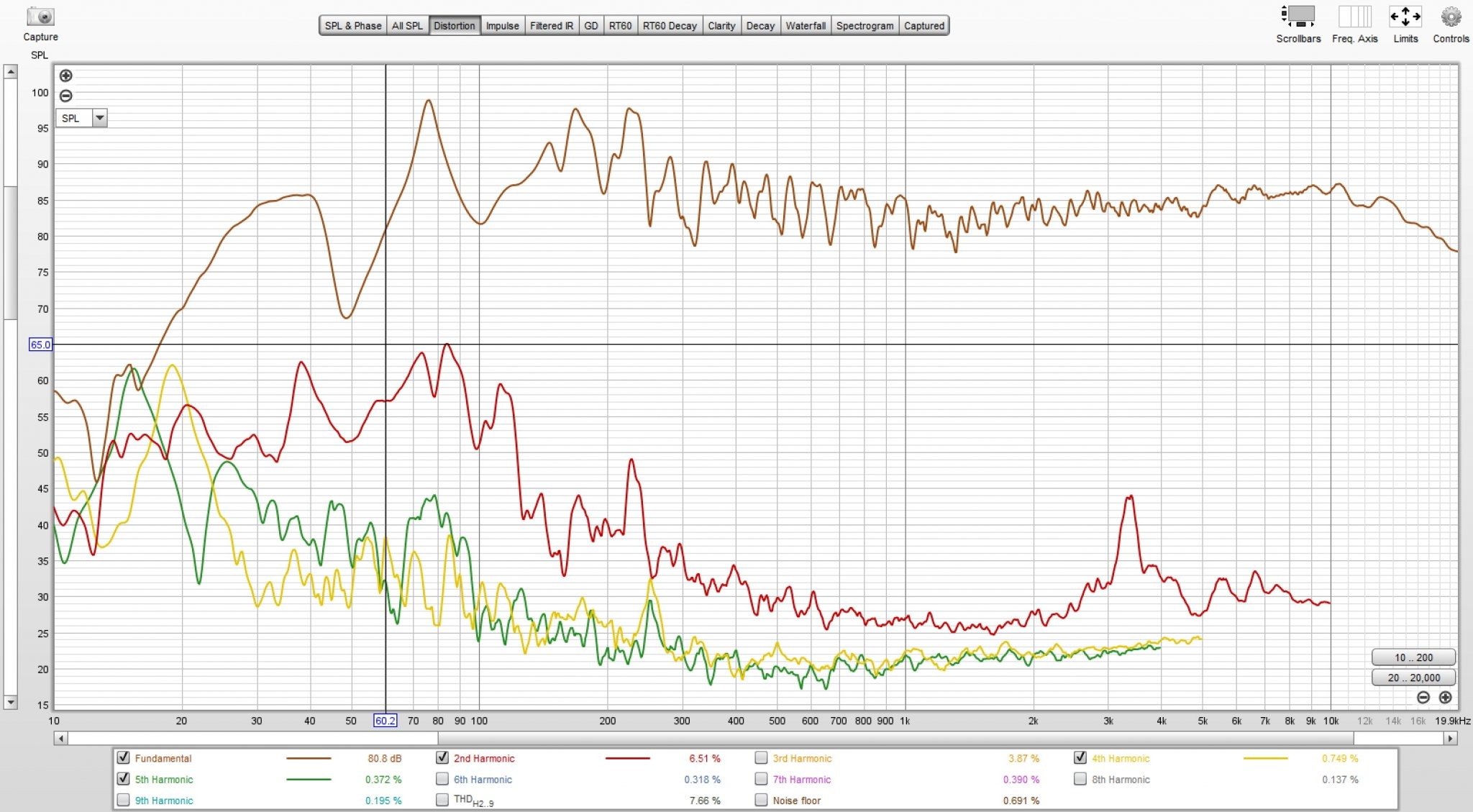 Distortion and frequency response at 5 feet.jpg