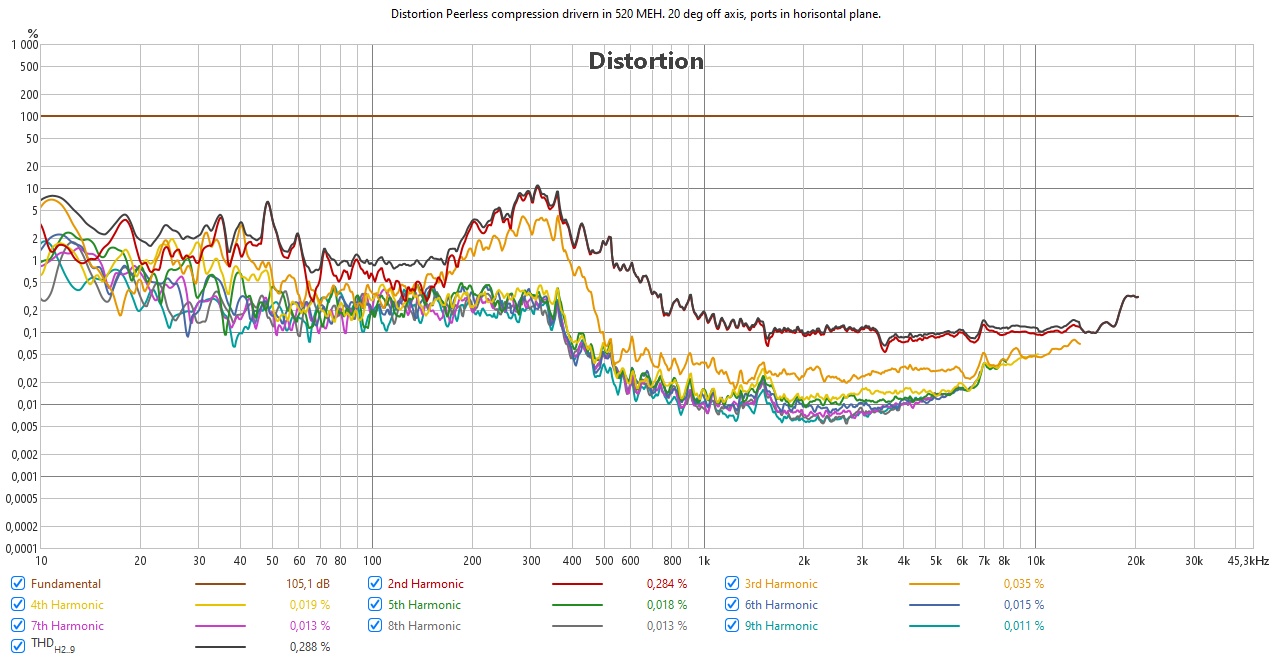 Distortion Peerless compression drivern in 520 MEH - normalized.jpg